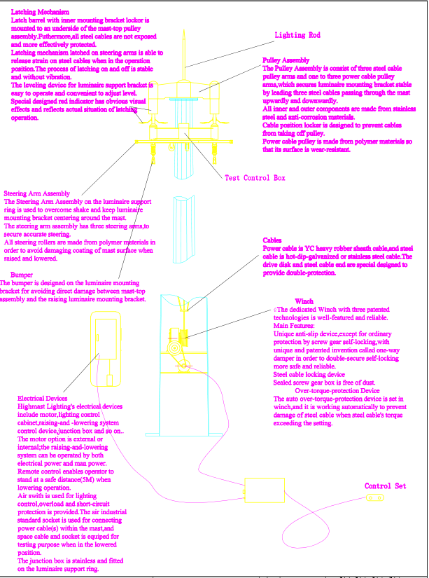Multisided 40M は 12 のランプ持ち上がるシステムとの広場の照明のための高いマスト ポーランド人に電流を通しました 1