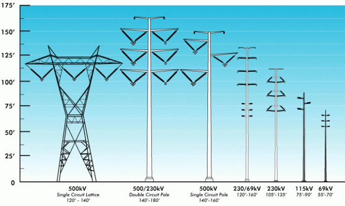 電力の配分のための 6 つの側面 HDG 鋼鉄電信柱 0
