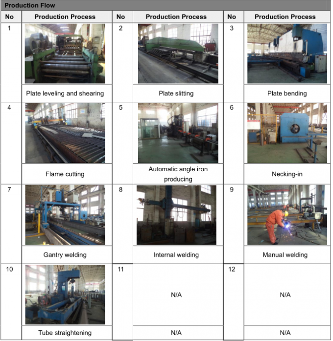 電気鋼鉄具体的な送電ポーランド人は、プレストレスト・コンクリート橋 ポーランド人0を回した