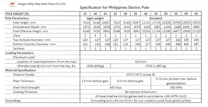 60FT 65FT 1280kg 異なる国の市場と要求のためのカスタマイズ可能な電源ポール 0